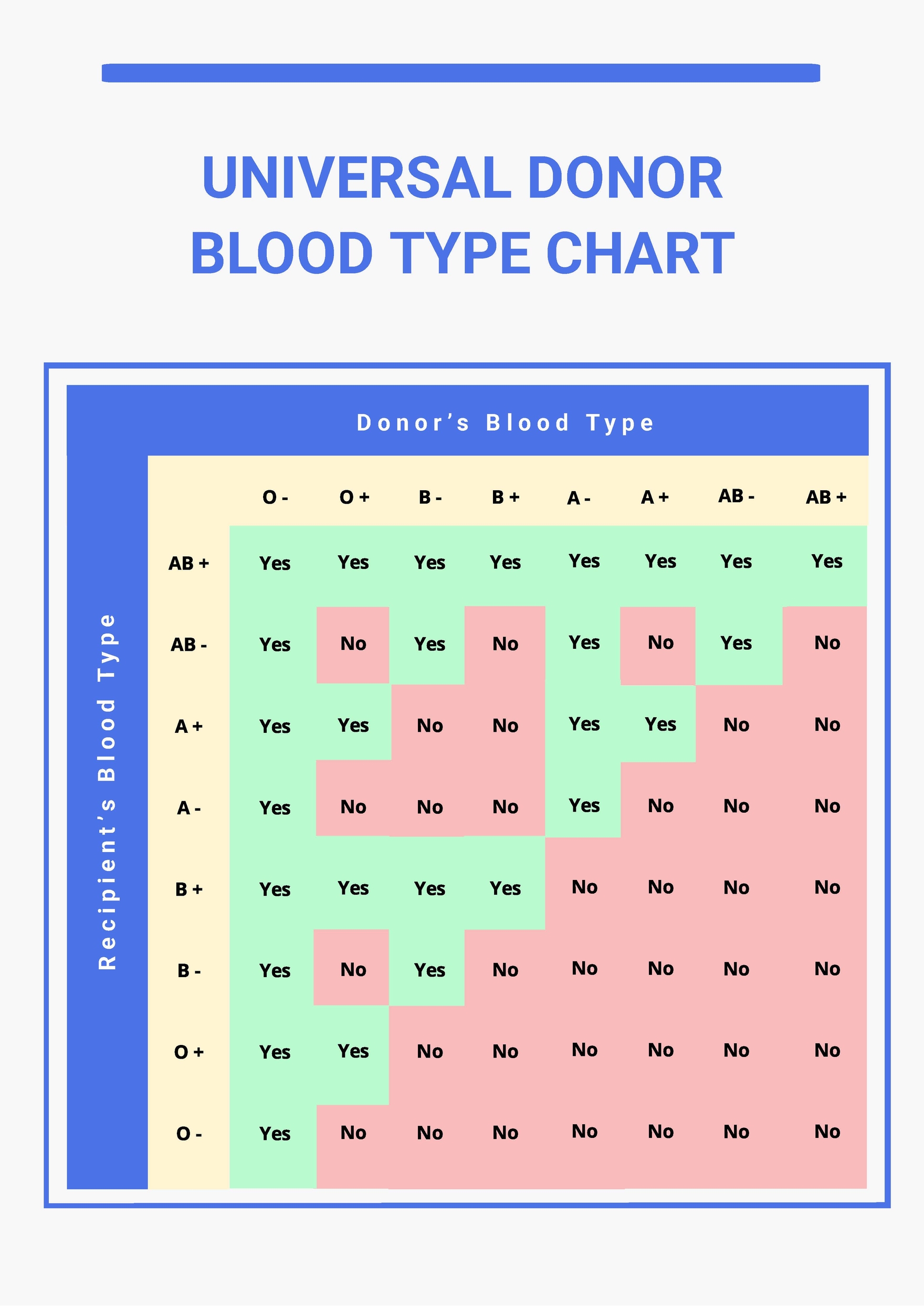 What Is Universal Blood Type