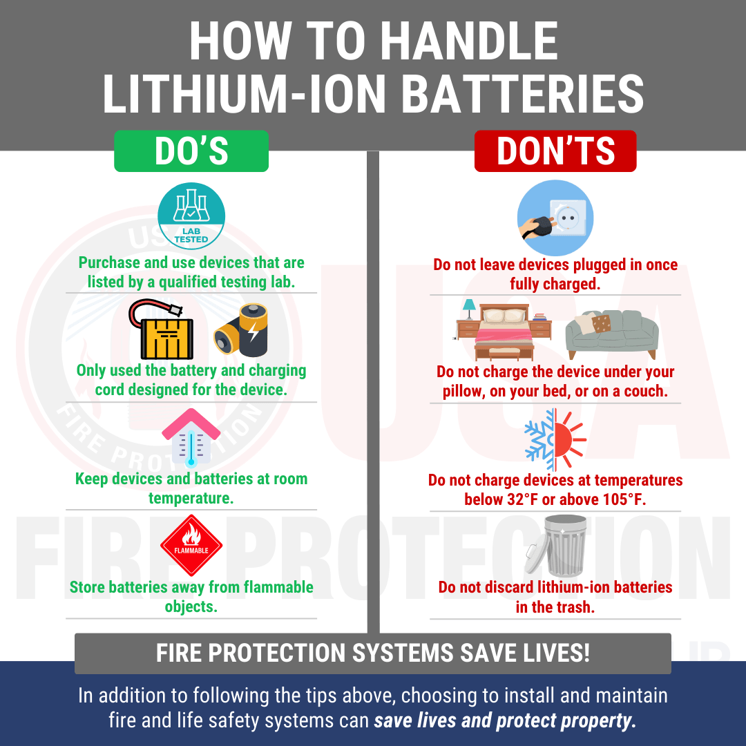 What Prevents Lithium Absorption