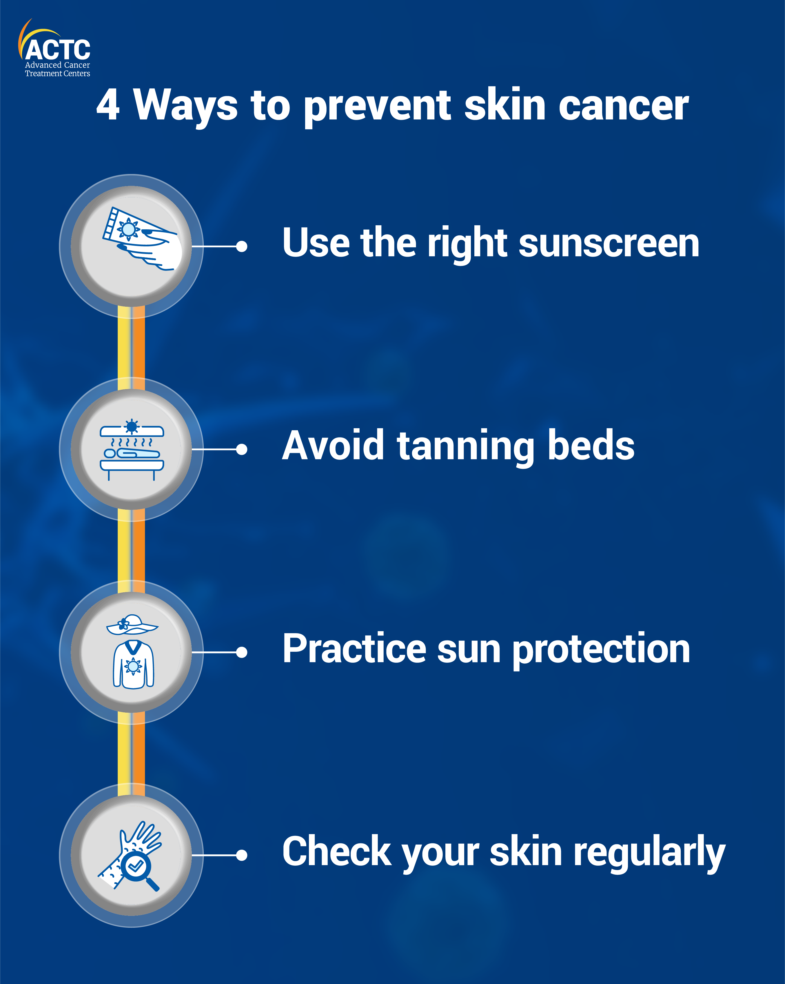 What Prevents Skin Cancer