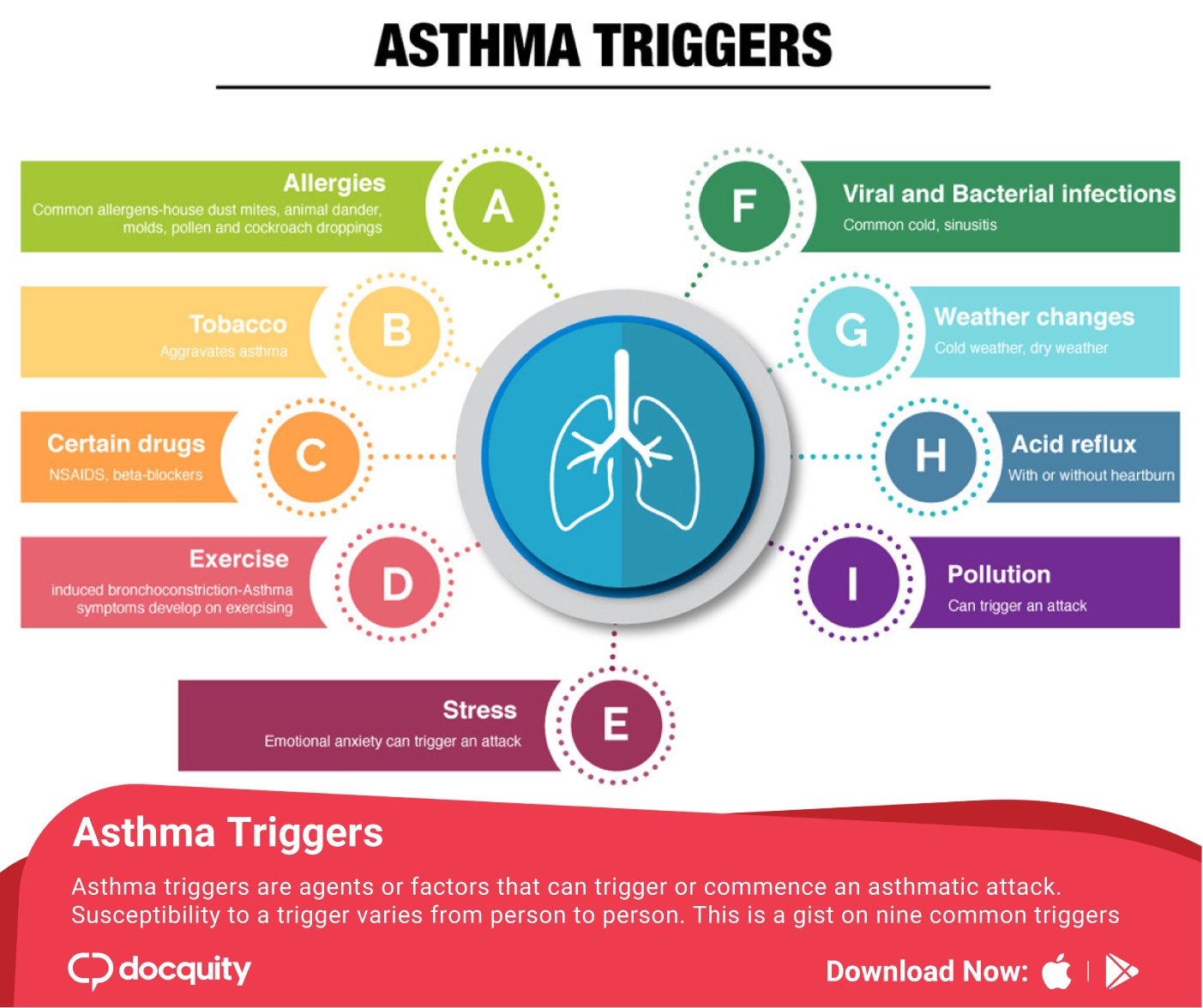 What Triggers Asthma