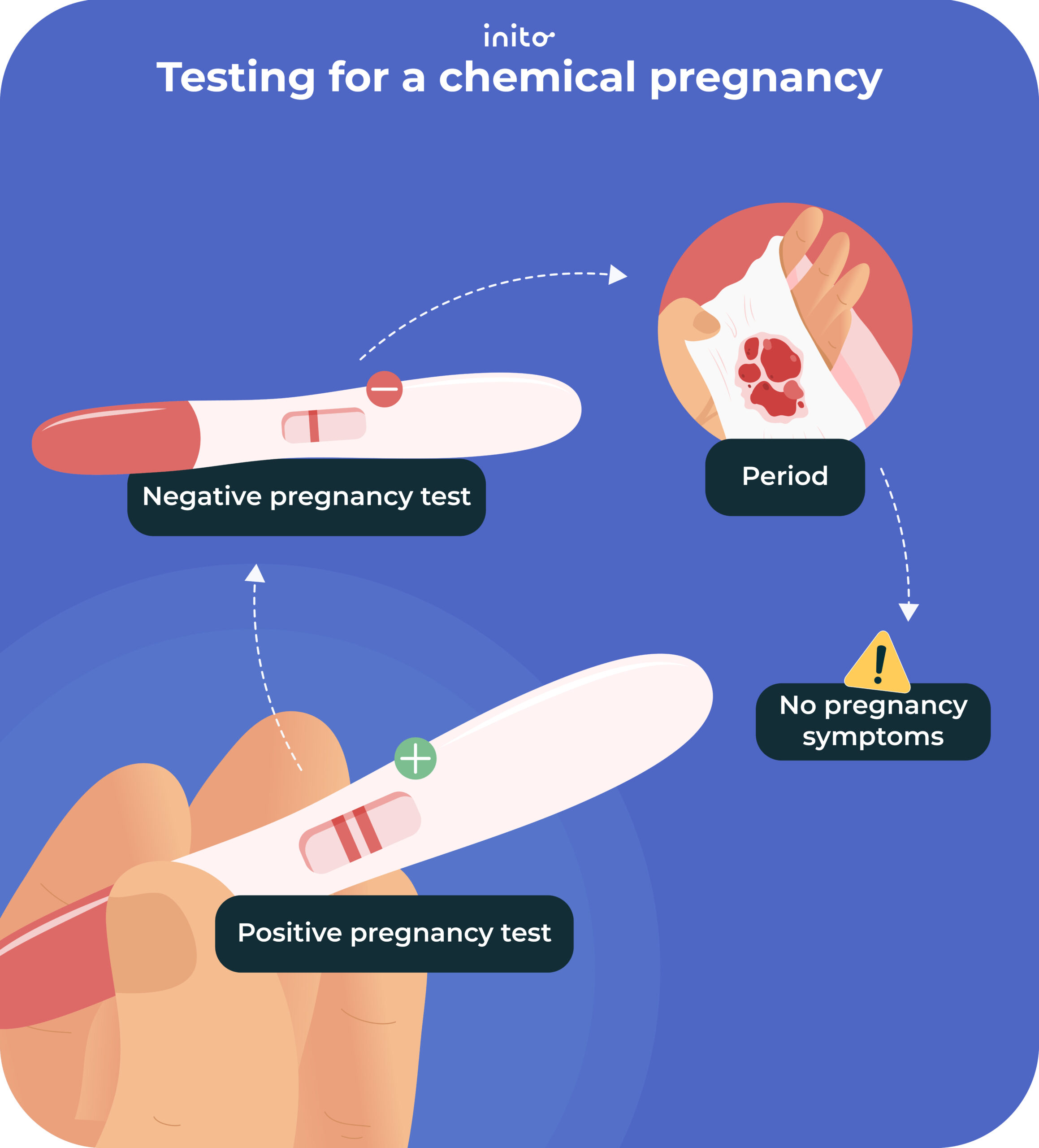 What's Chemical Pregnancy