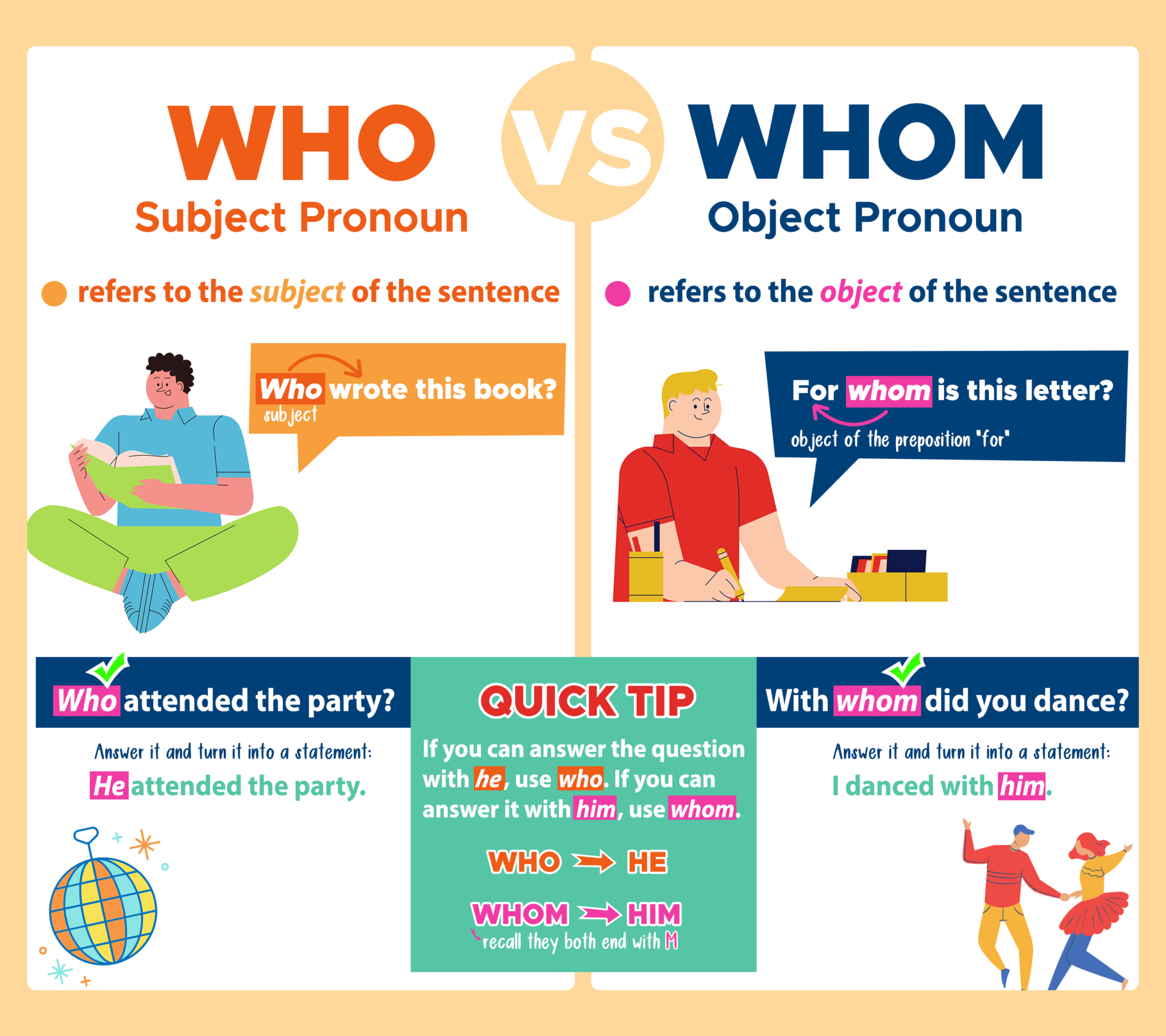 When Do I Use Whom