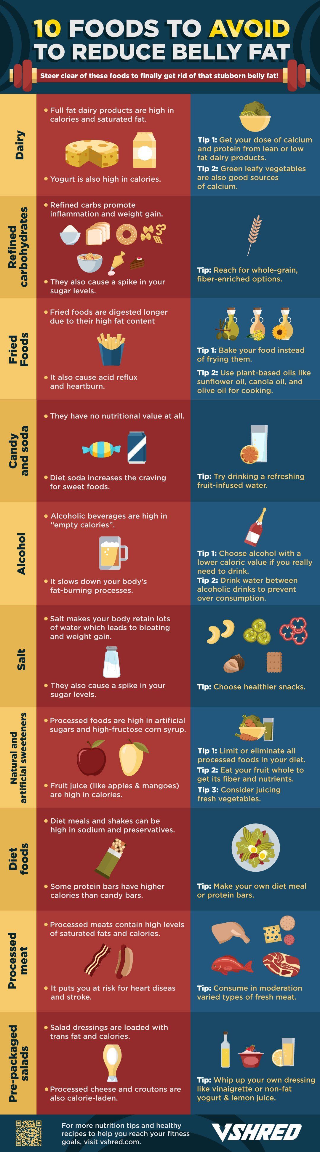 When To Avoid Eating Bananas