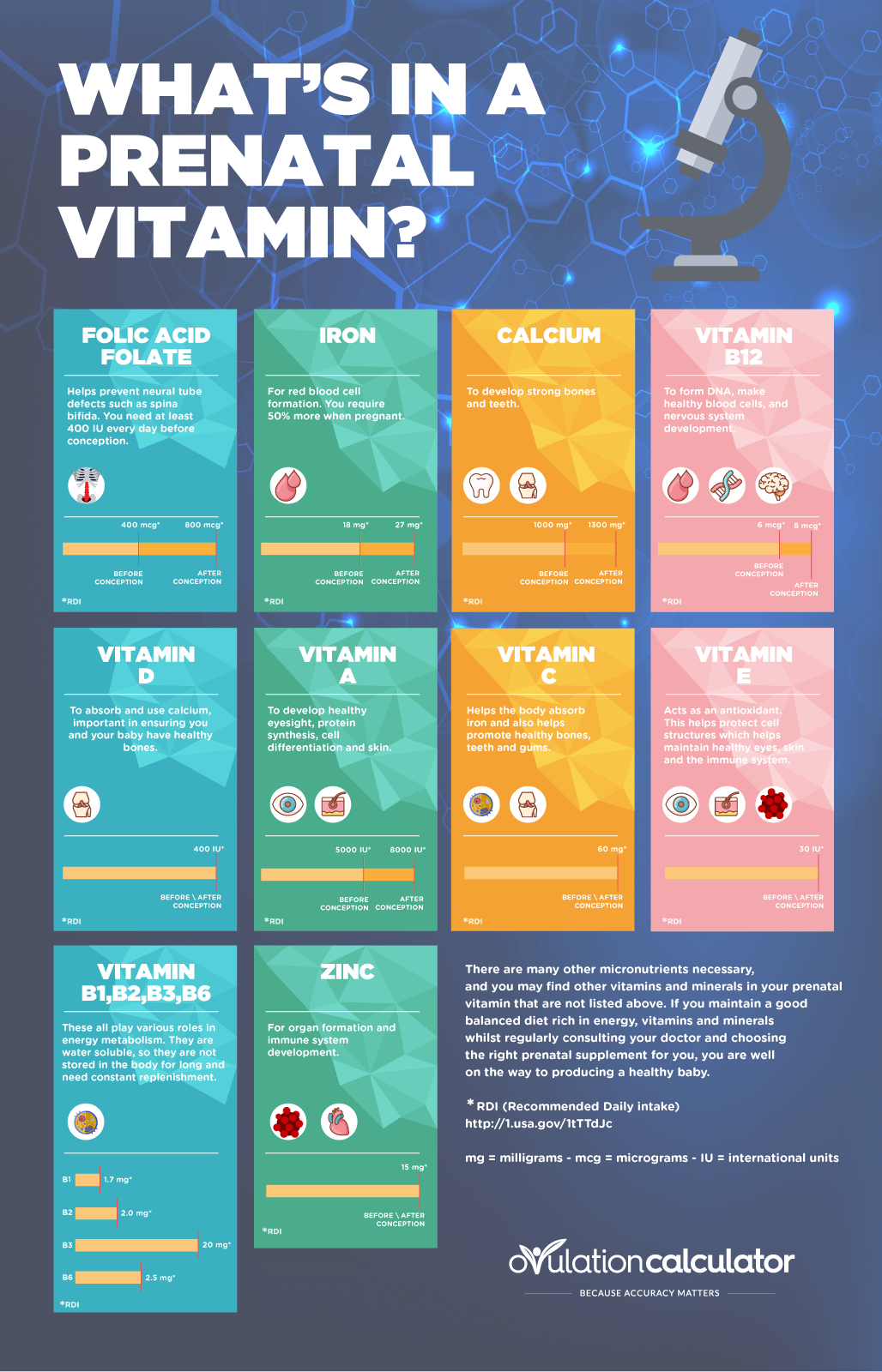 When To Take Prenatal Vitamins