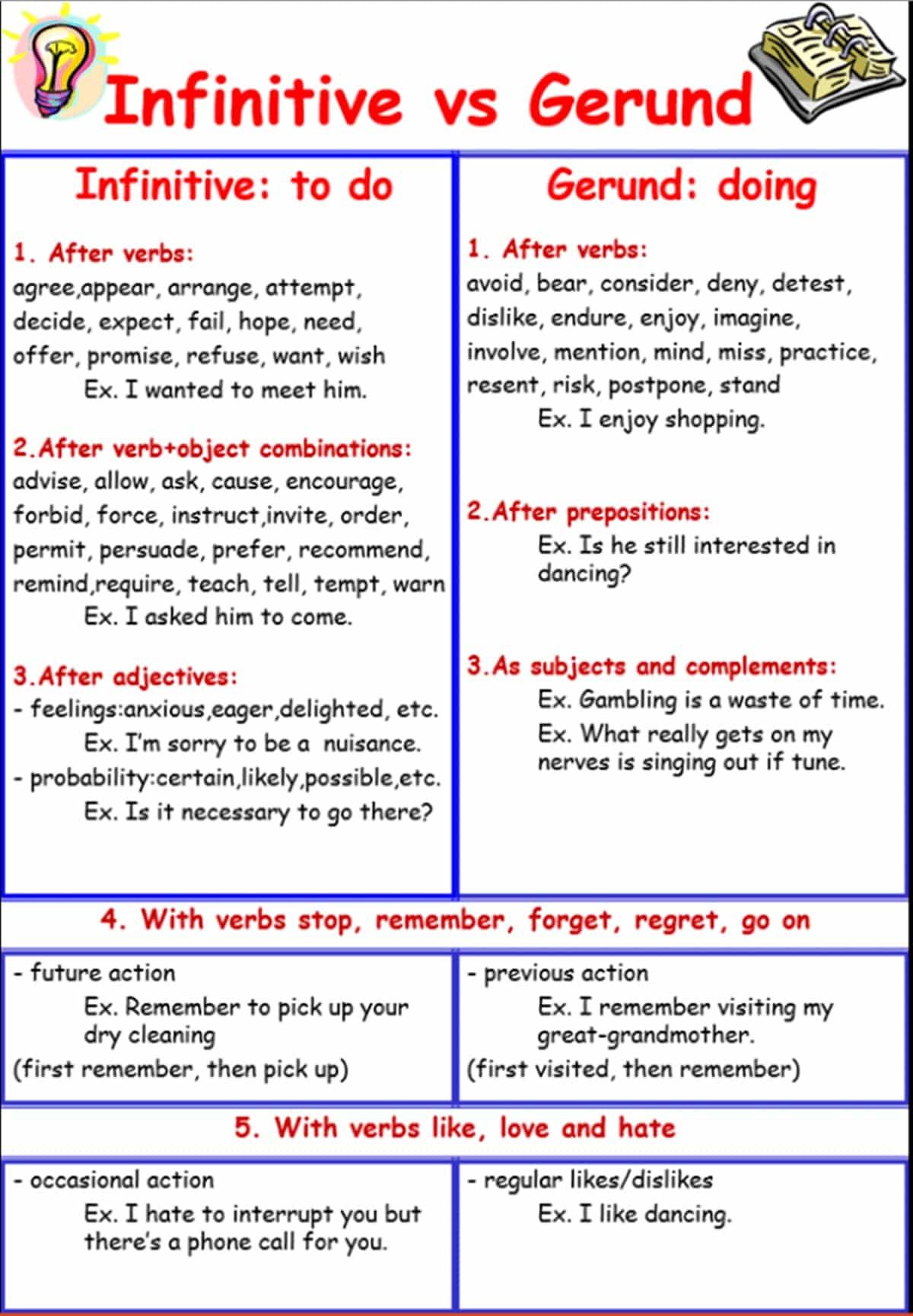 When To Use Gerund Or Infinitive
