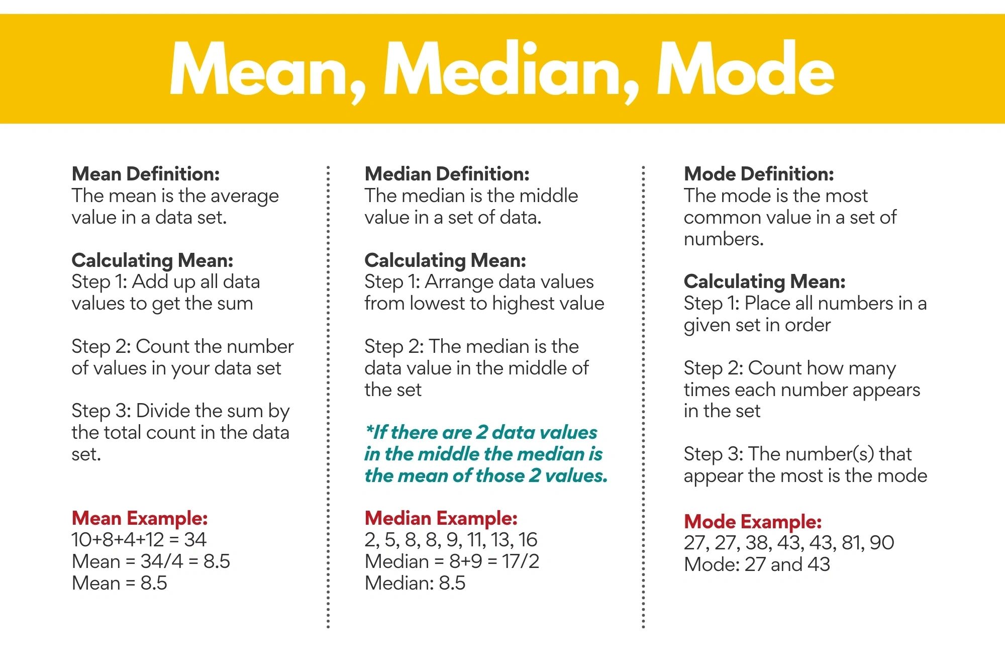 When To Use Median Vs Mean