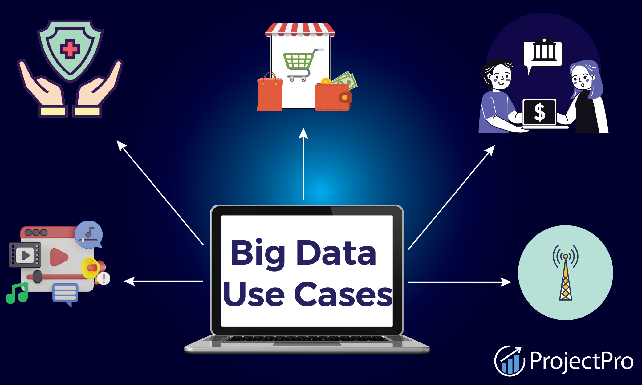 Where Is Data Used