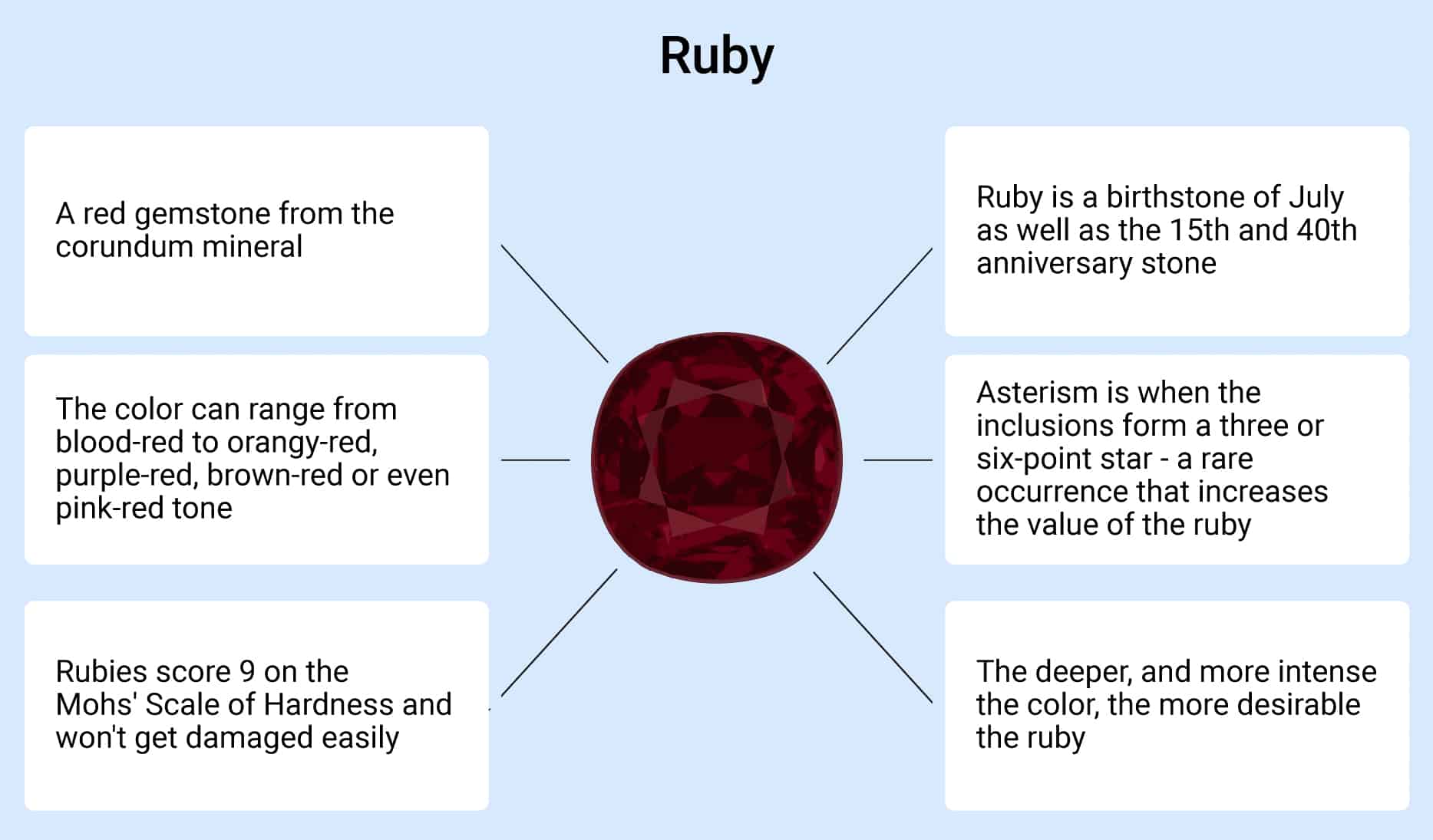 Where Is Ruby Used