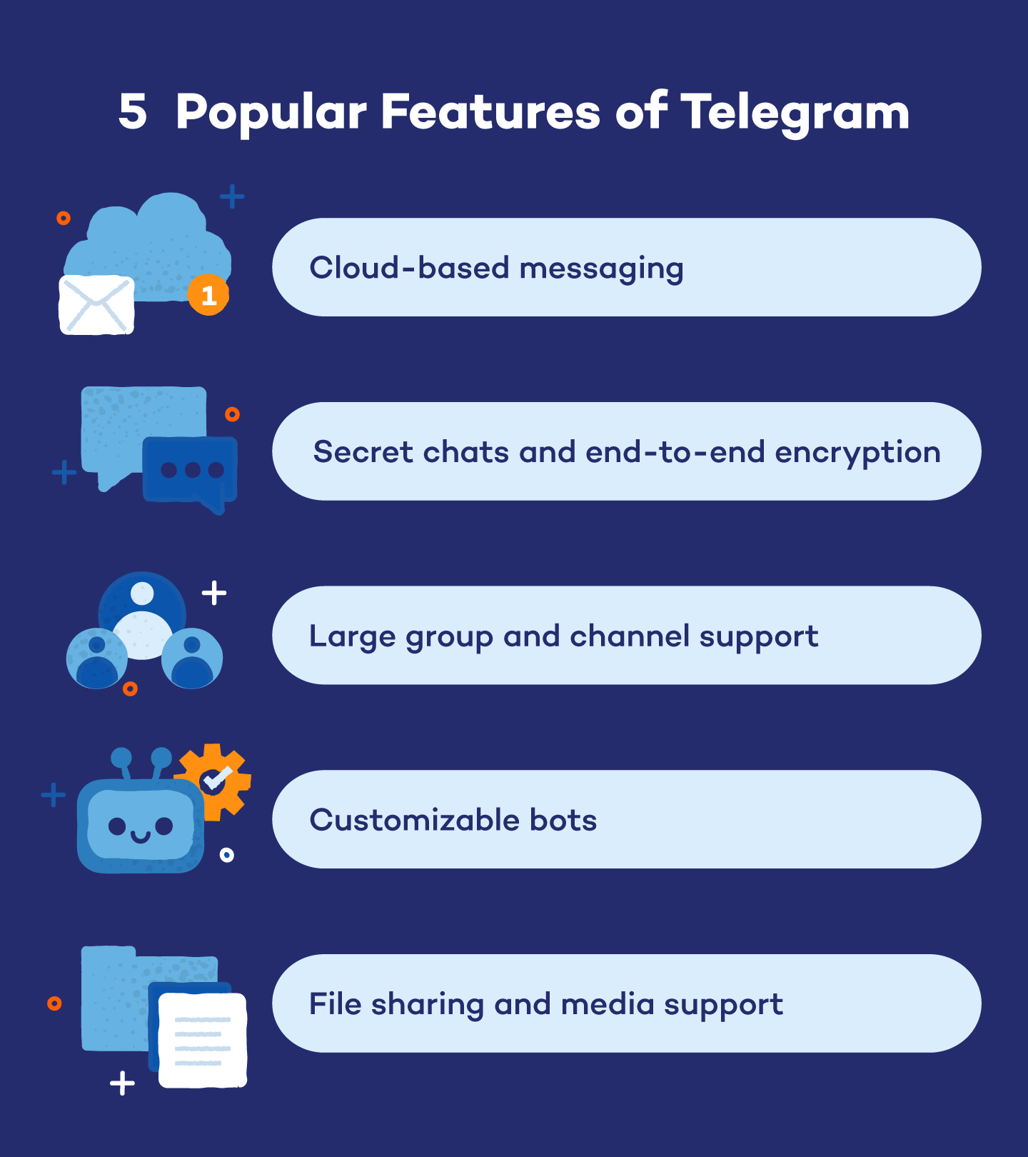 Where Is Telegram Used