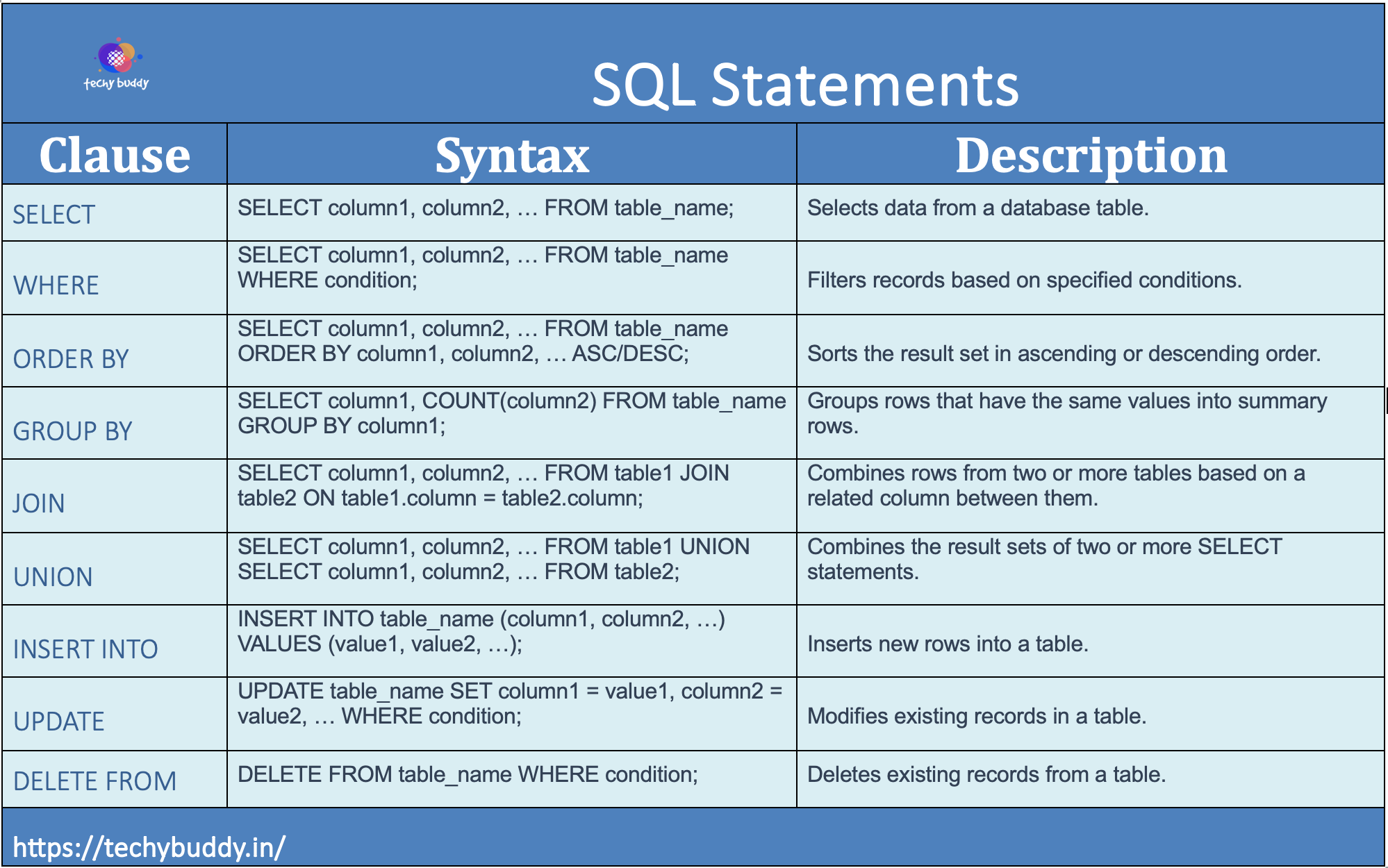 Where Is Used In Sql