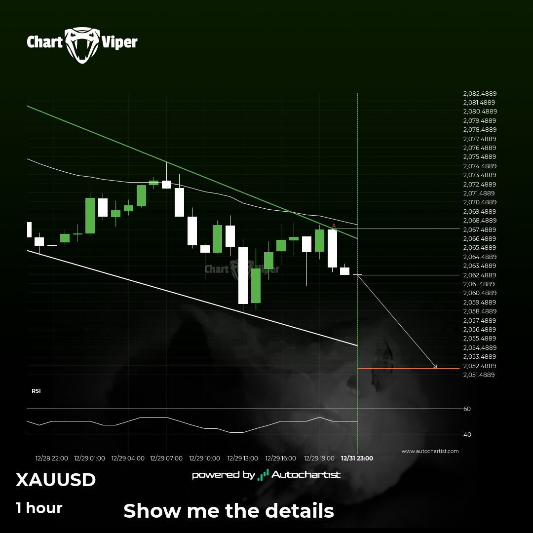 Where To Buy Xau