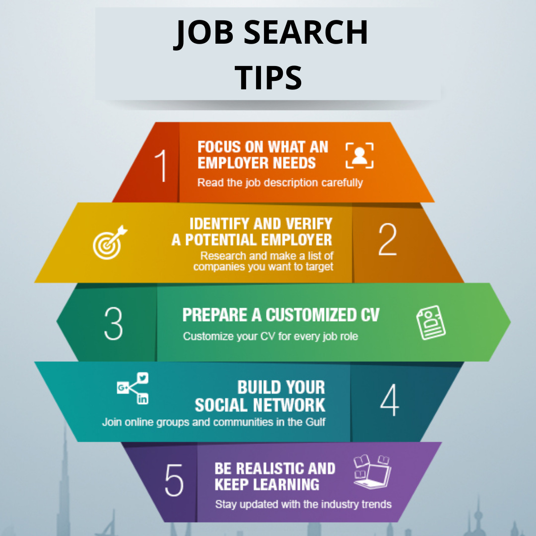 Where To Find A Job