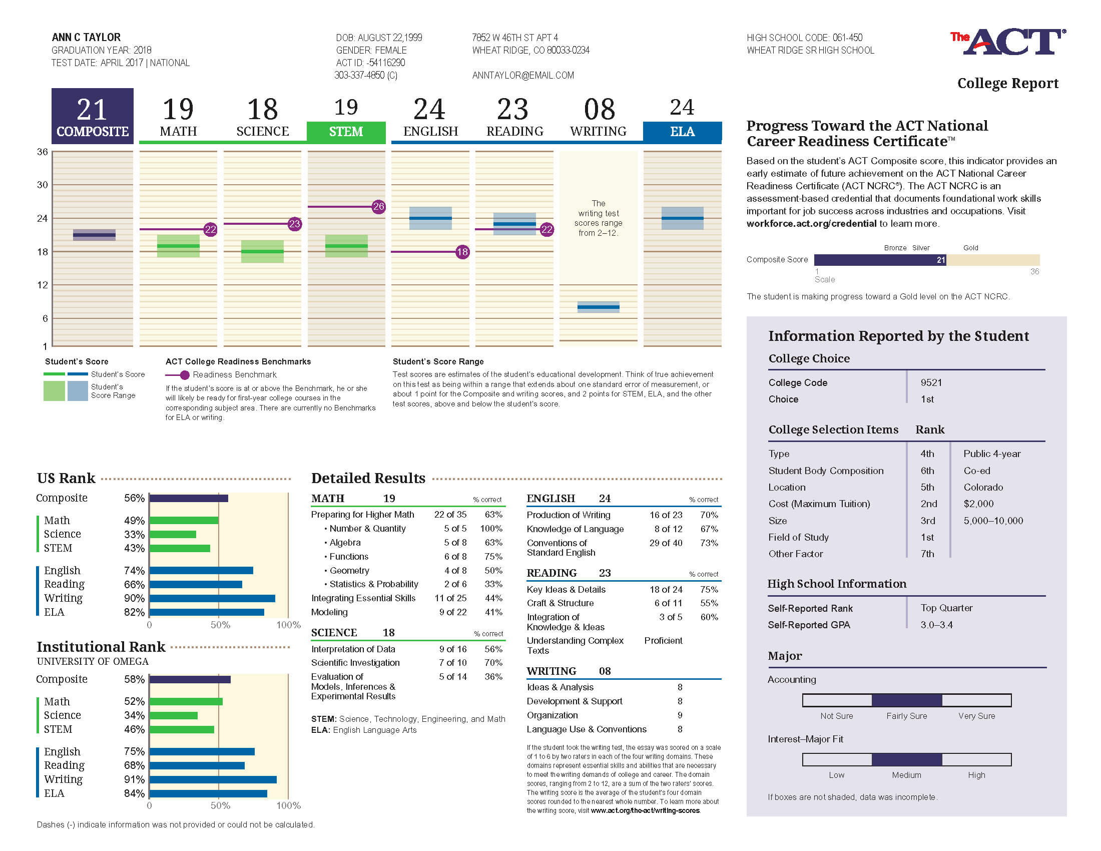 Where To See Act Scores