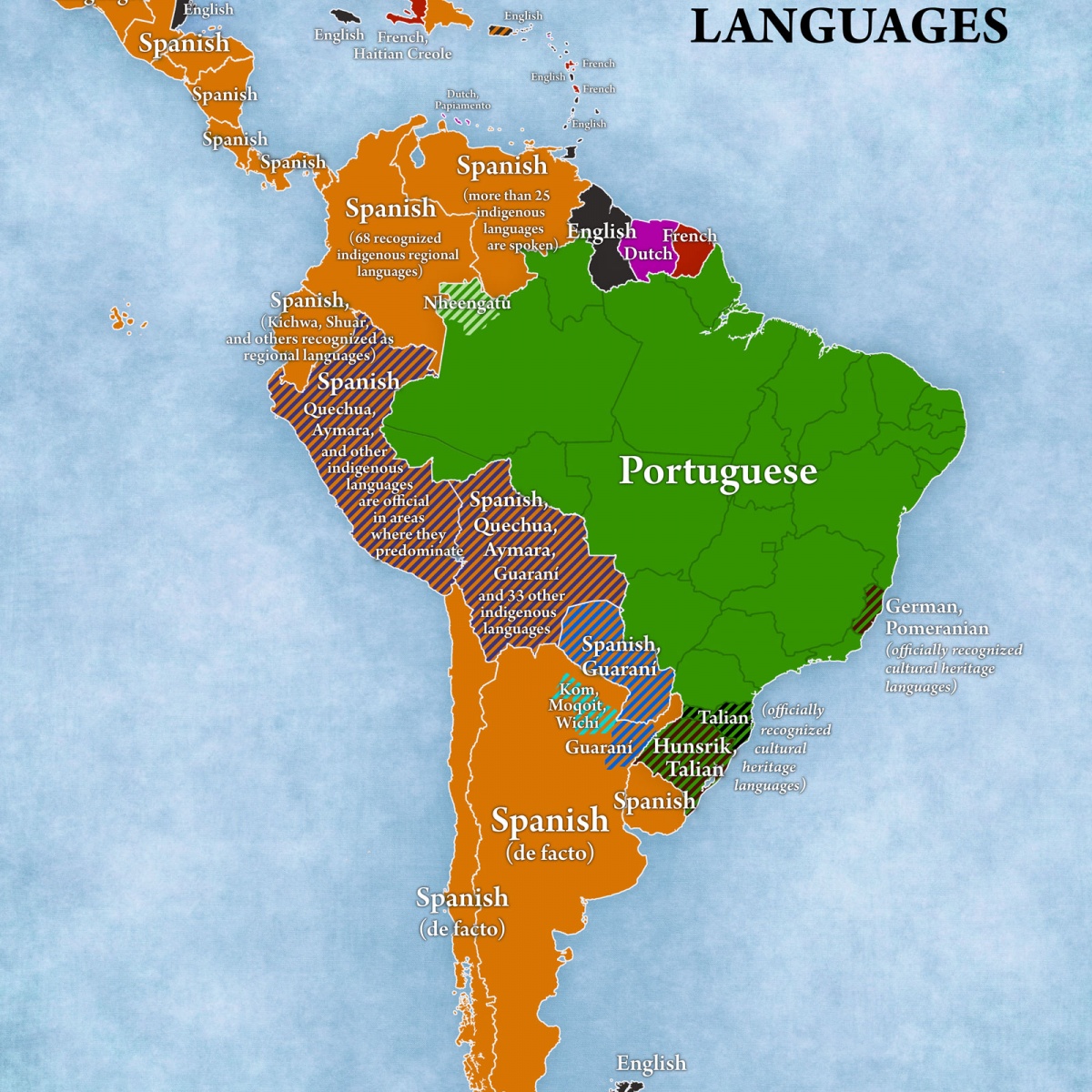 Which Country Has Language Latin