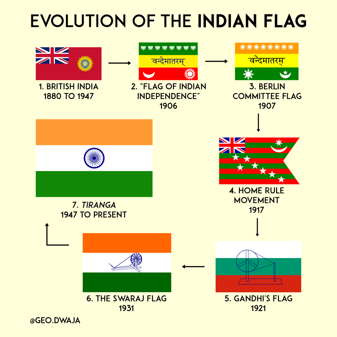 Who Designed First Indian National Flag