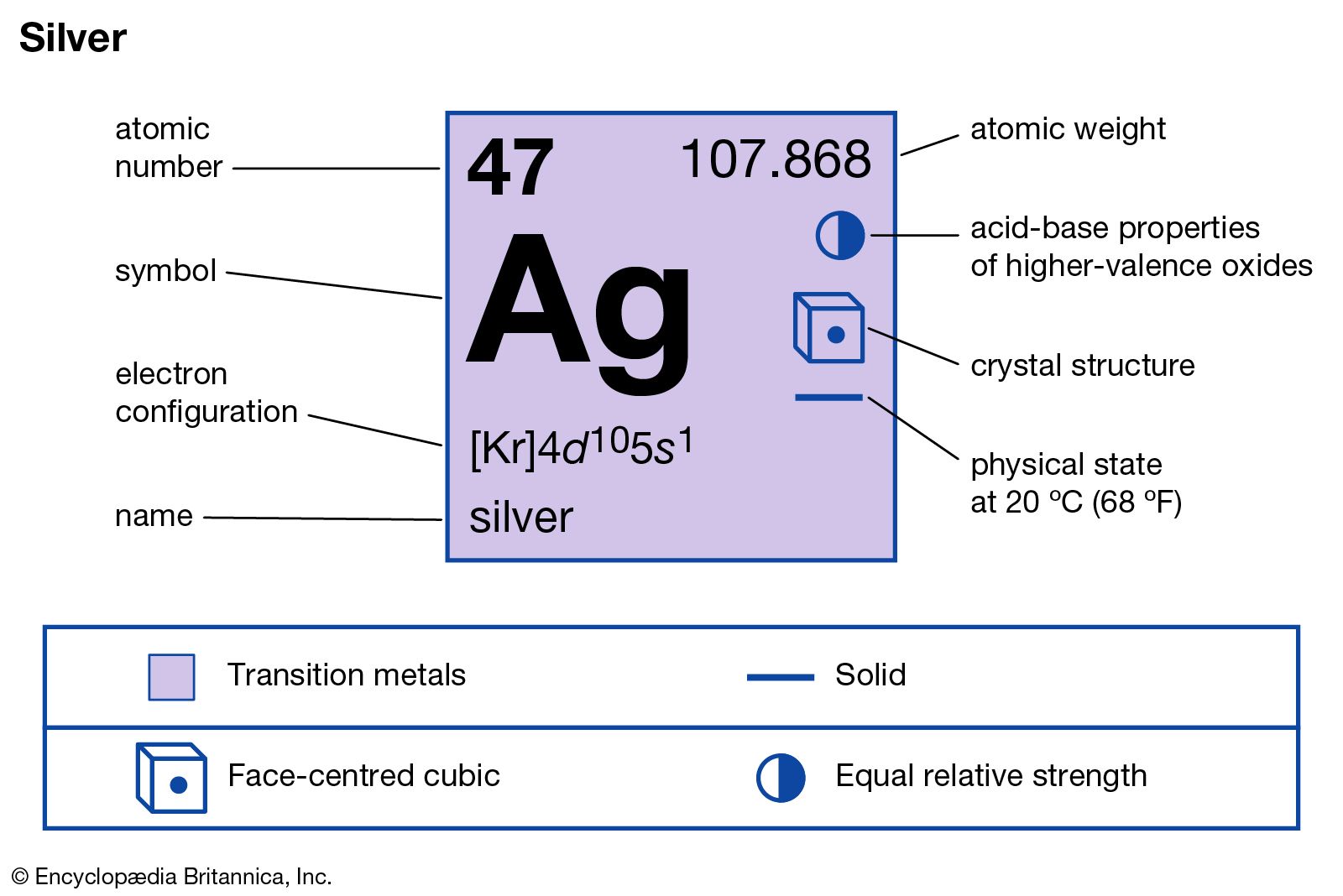 Who Discovered Ag Silver