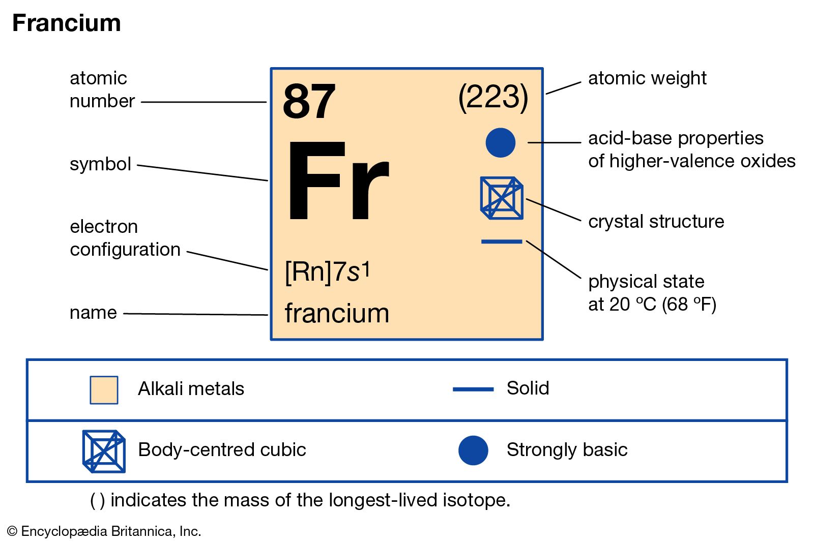 Who Discovered Francium