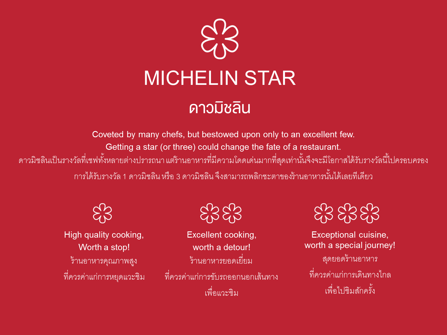 Why Is Called Michelin Star