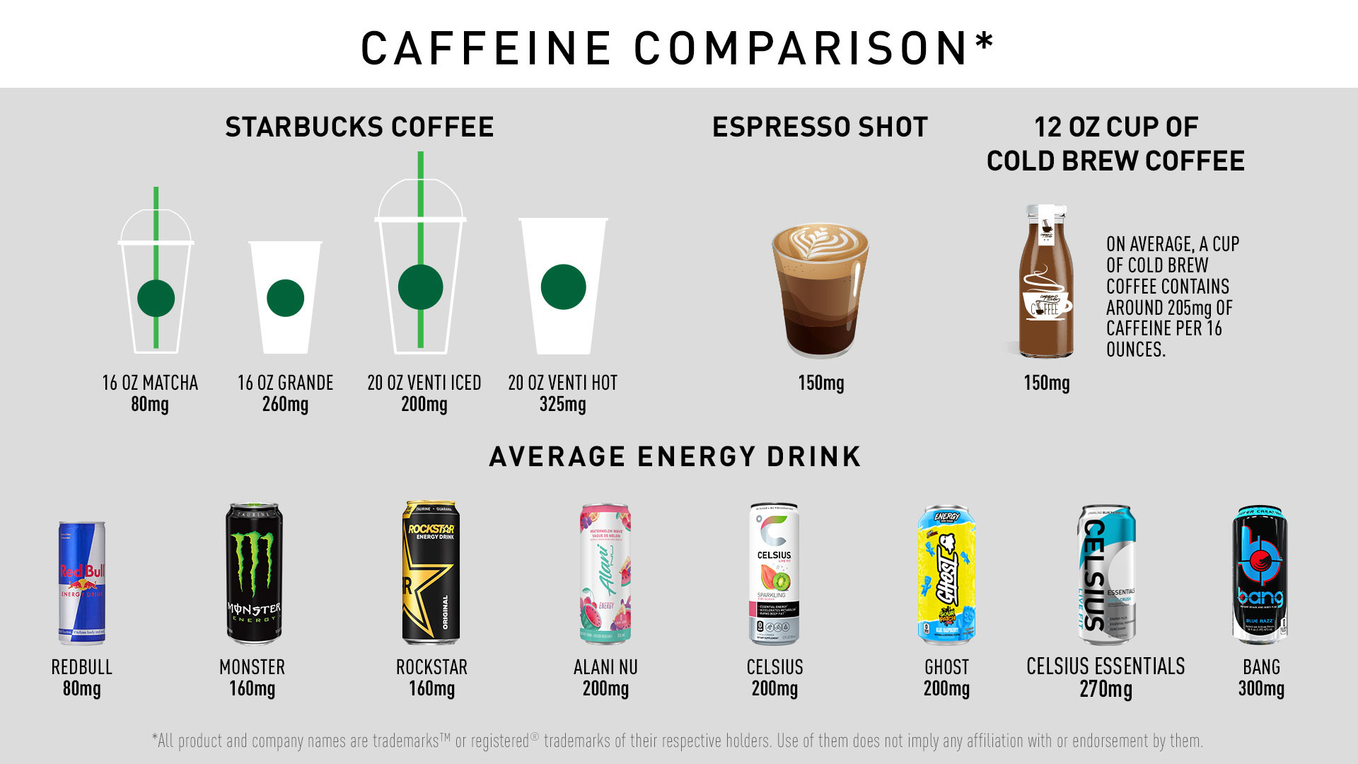 Why Is Celsius Better Than Monster