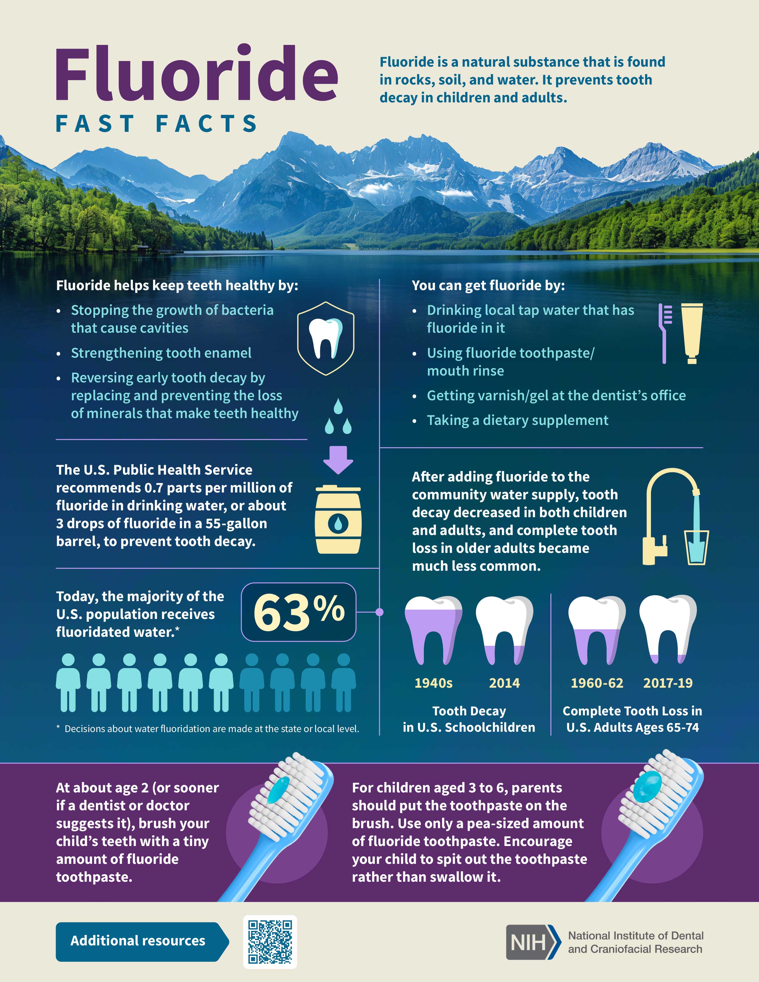 Why Is Fluoride Bad