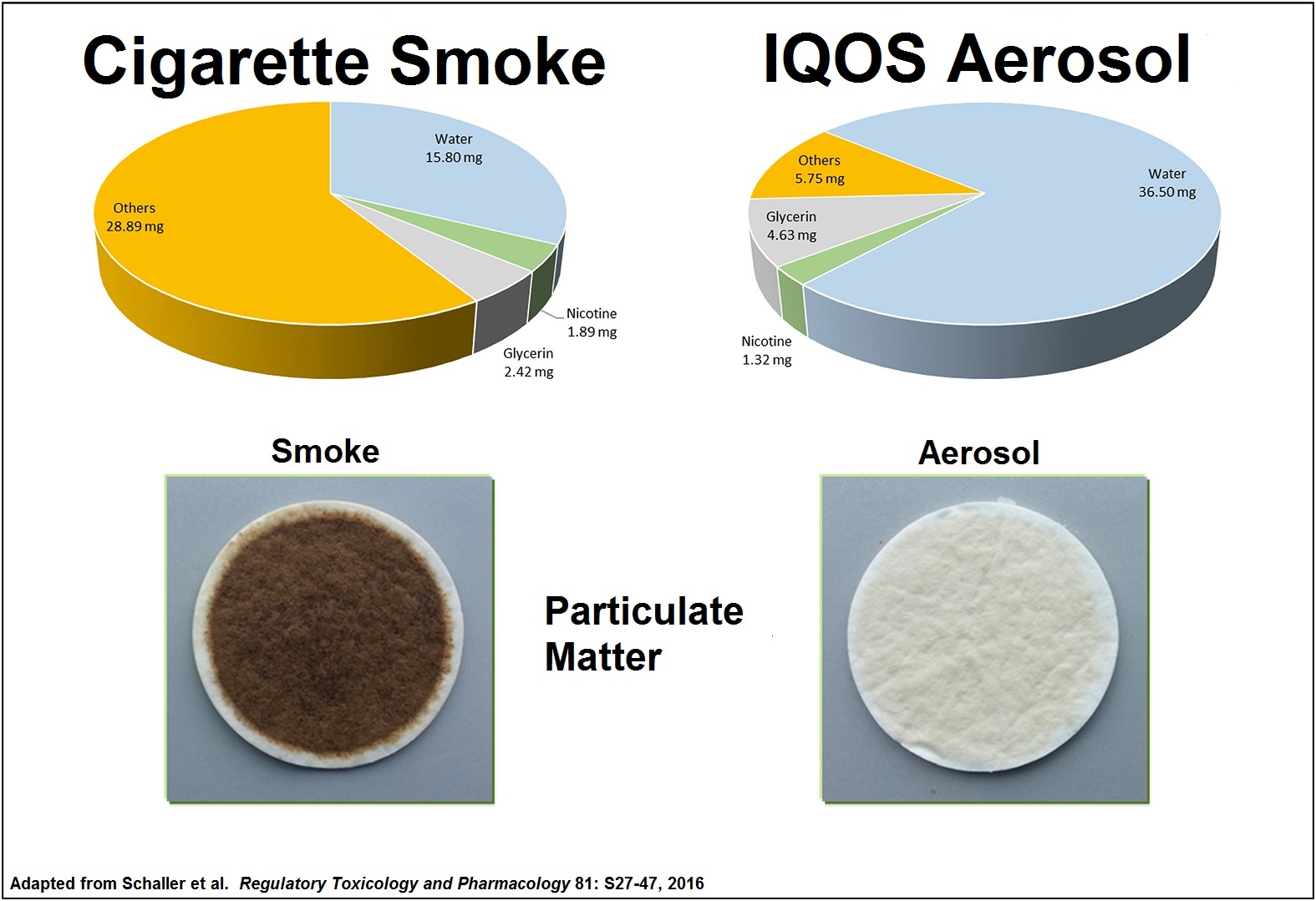 Why Is Iqos Better Than Cigarettes