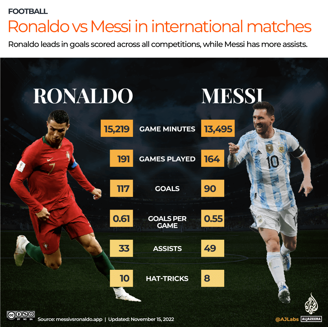 Why Is Messi Better Than Ronaldo 2025