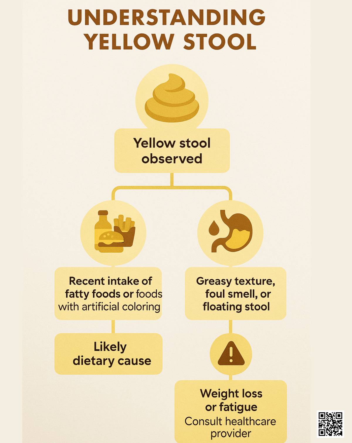Why Is My Diarrhea Yellow