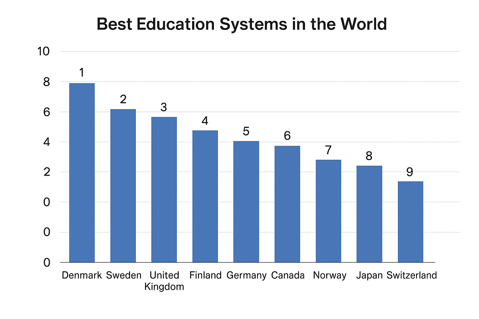 Why Is Popular Education
