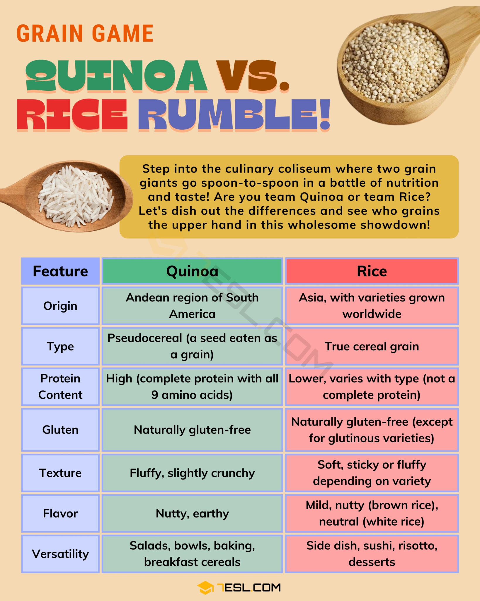 Why Is Quinoa Better Than Rice