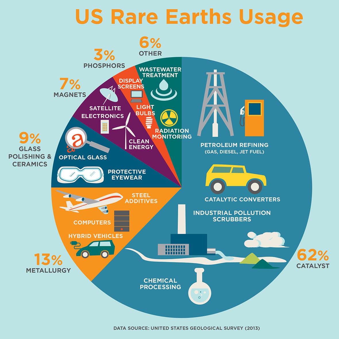 Why Is Rare Earth Down Today