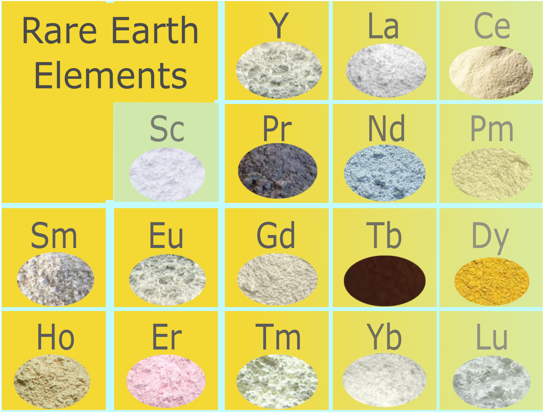 Why Is Rare Earth Metals So Important