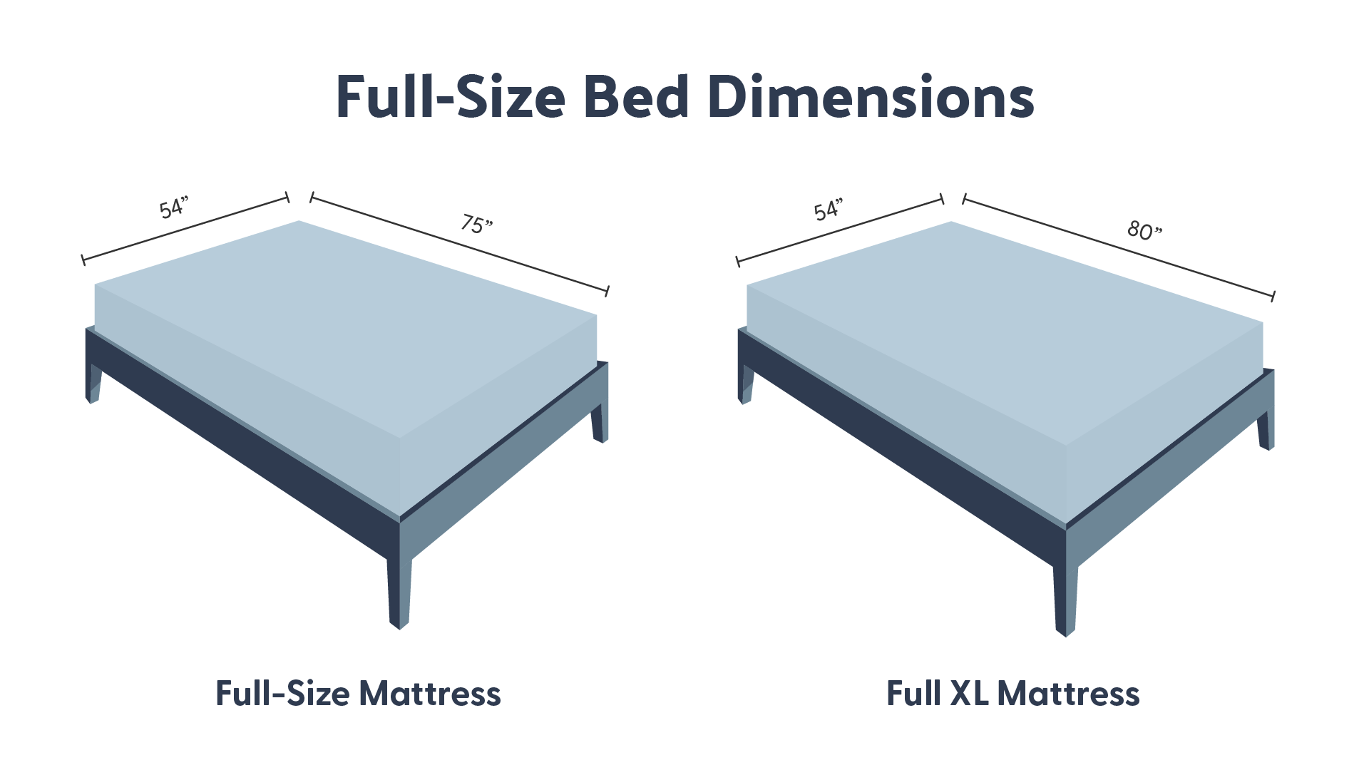 Width Of Full Size Bed