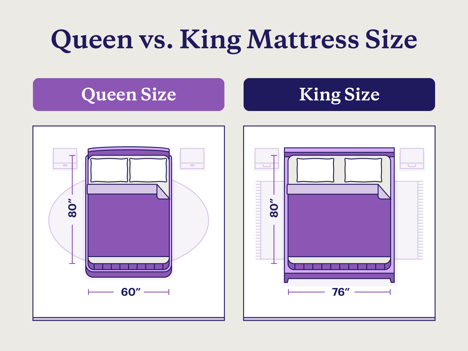 Width Of King And Queen Beds