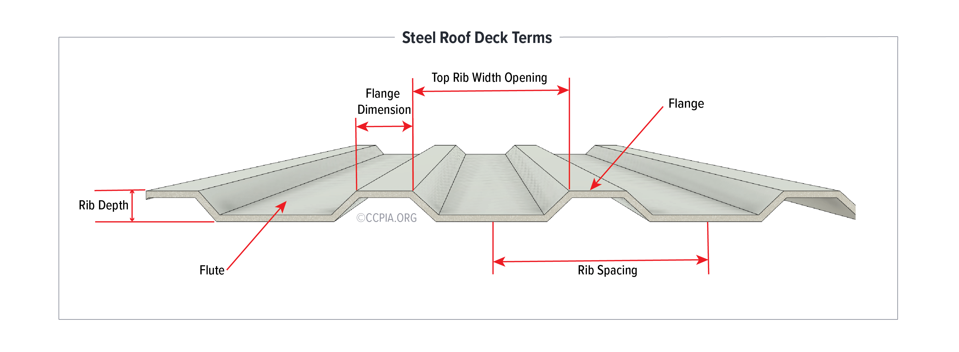 Width Of Metal Roofing