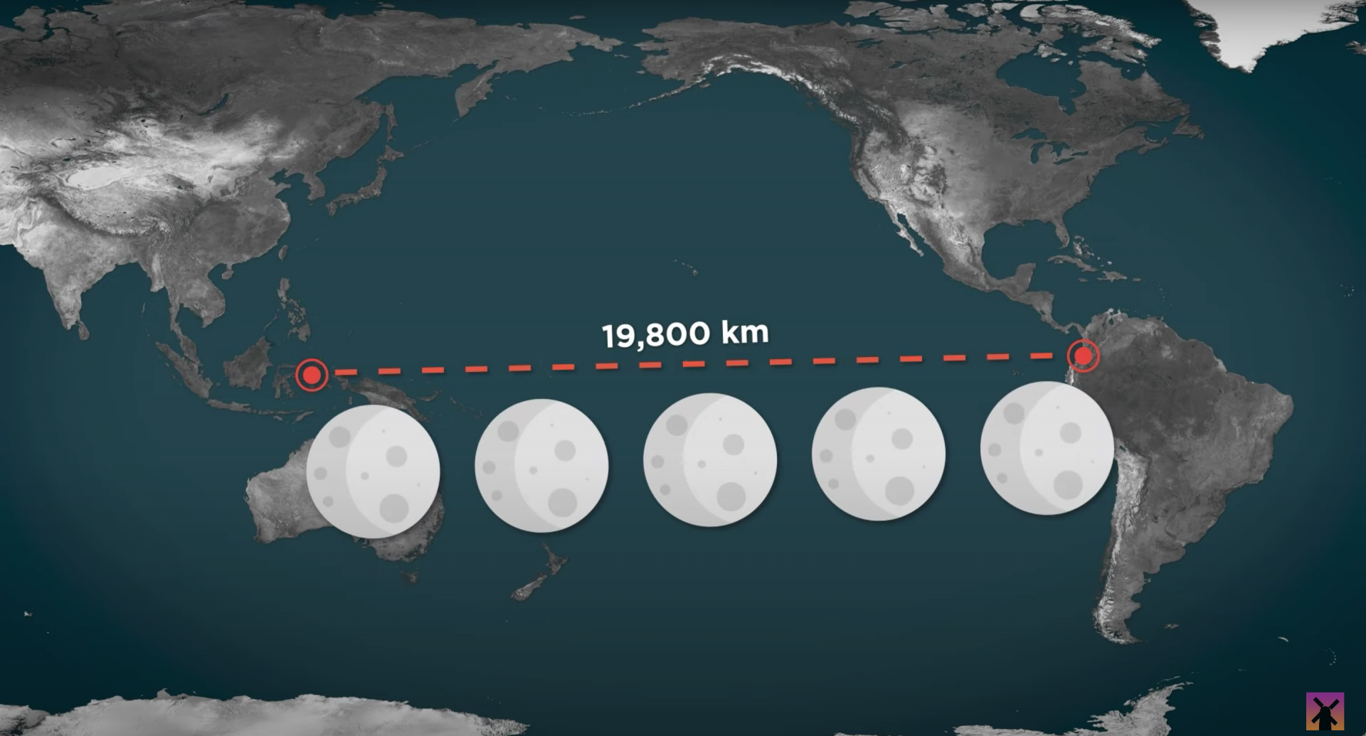 Width Of Pacific Ocean