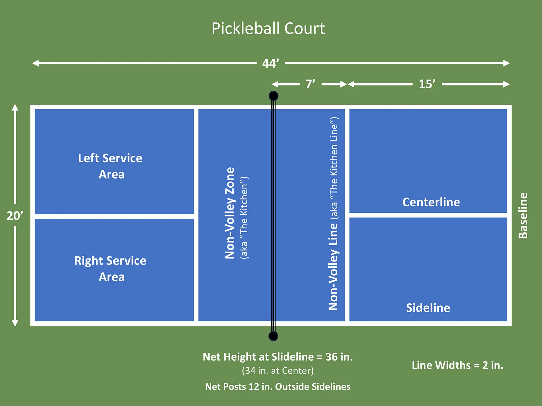 Width Of Pickleball Court