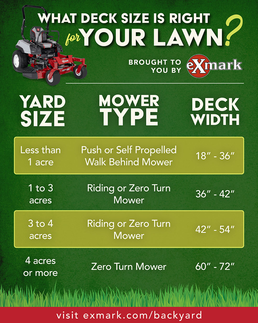 Width Of Riding Lawn Mower