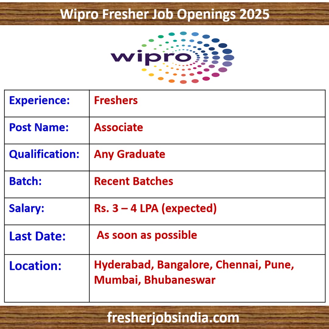 Wipro Openings