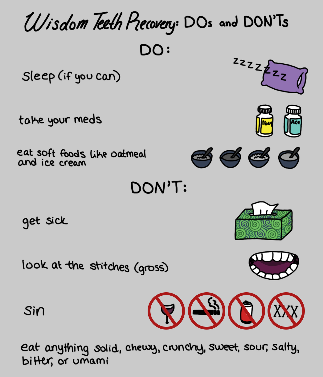 Wisdom Teeth Recovery