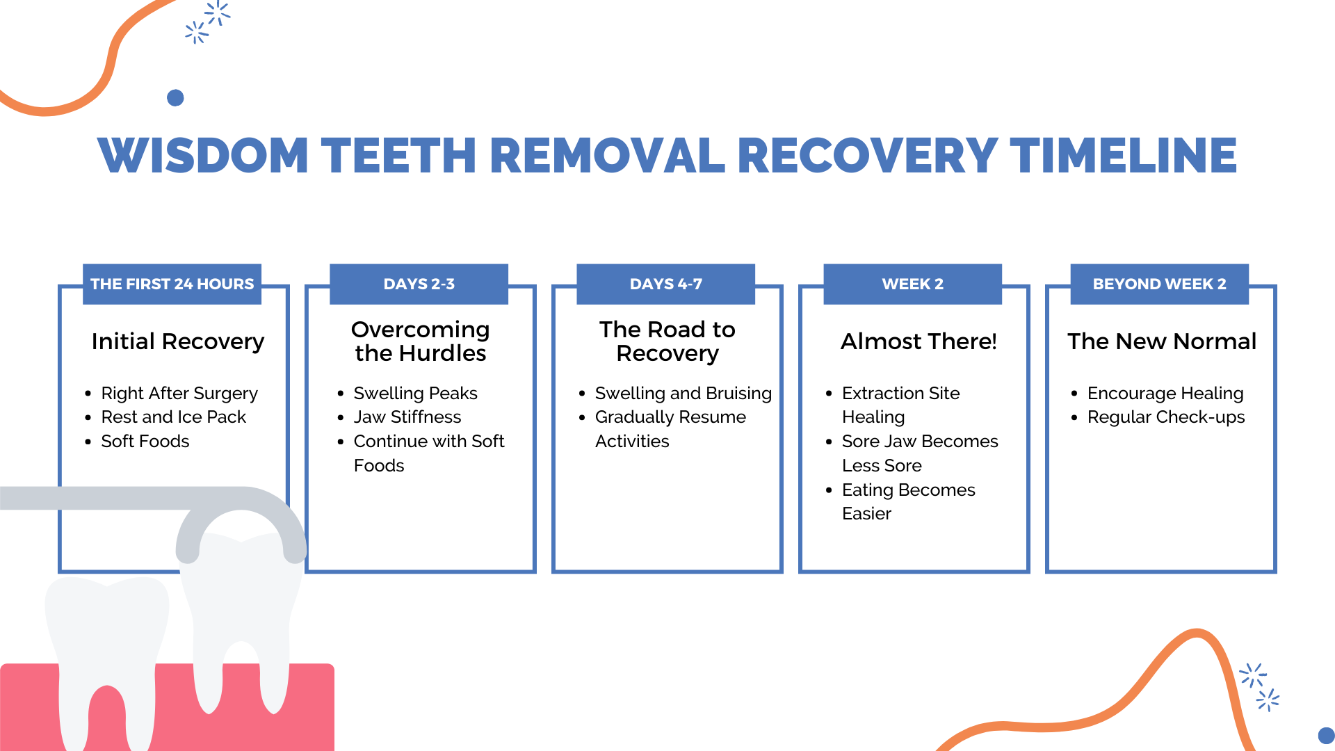 Wisdom Tooth Removal Recovery