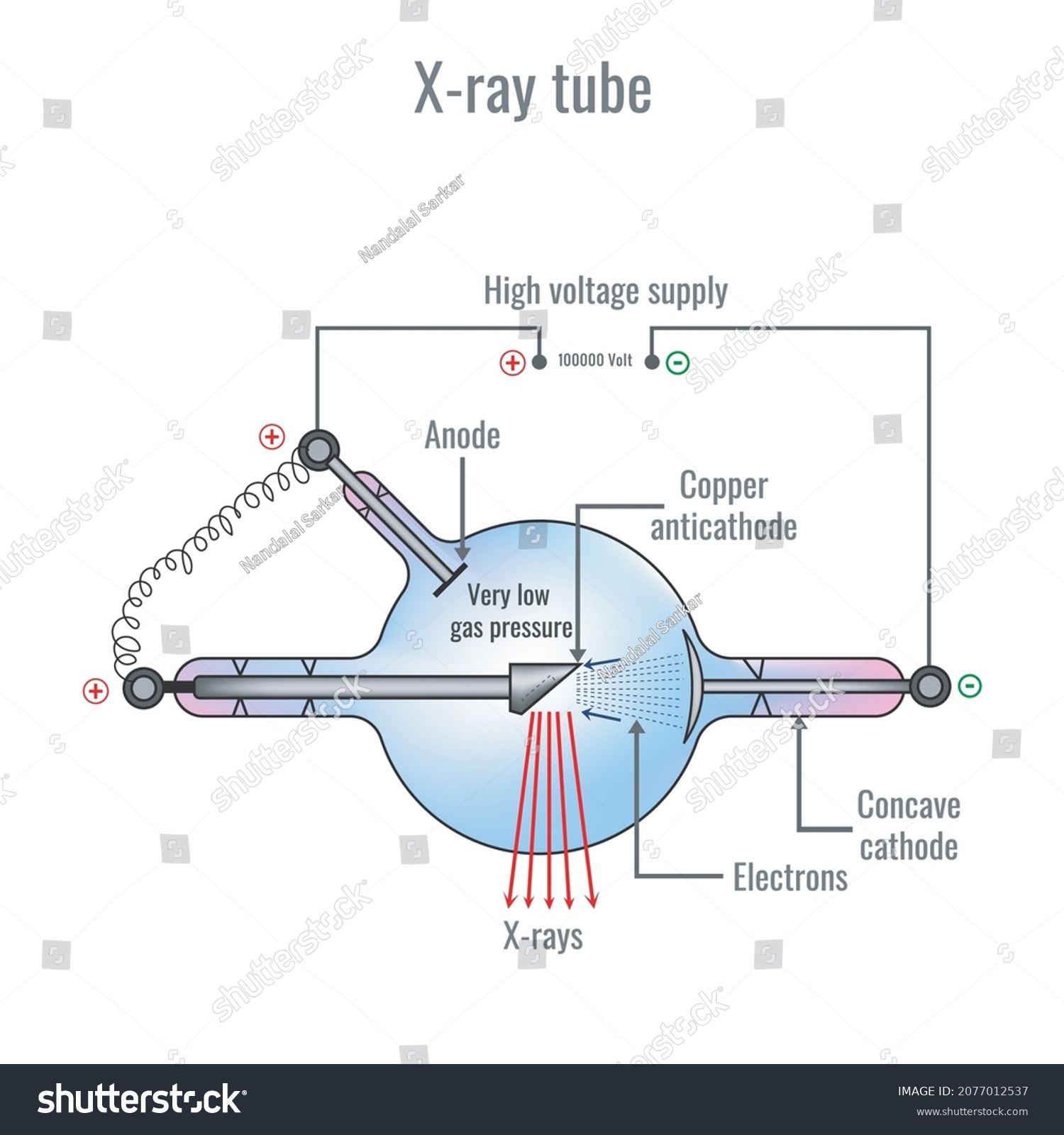 X Ray Tube