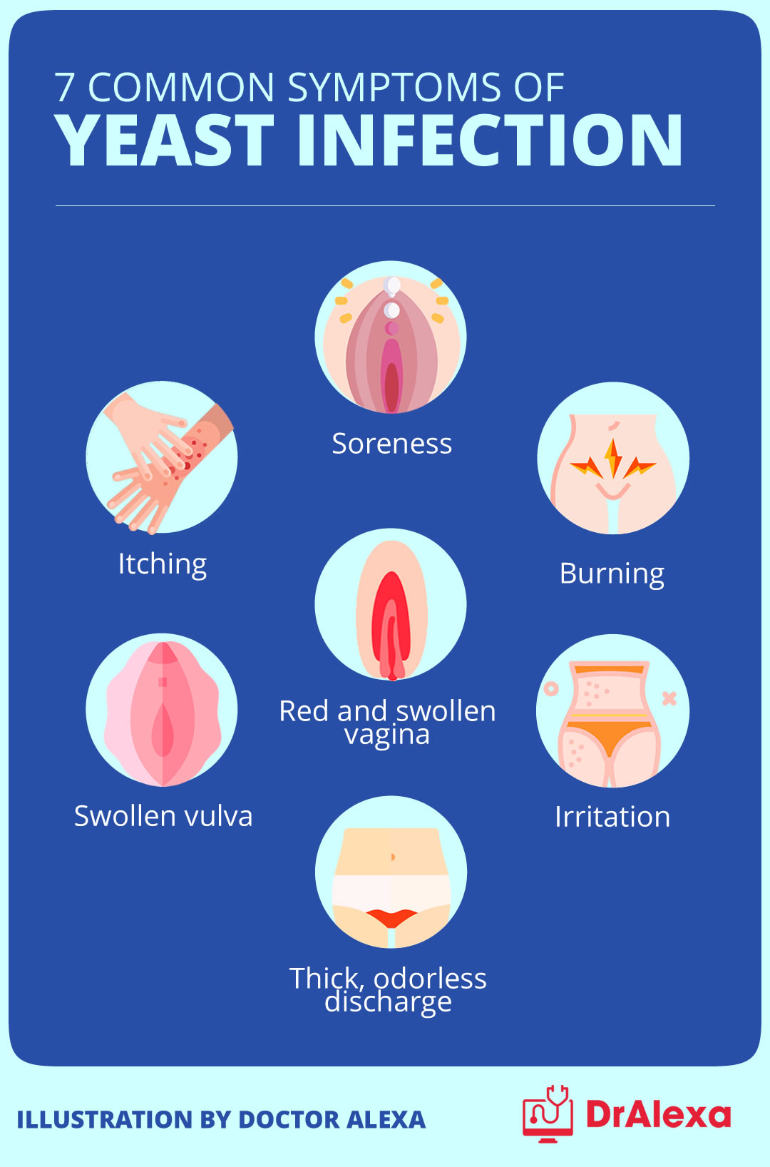 Yeast Infection Bleeding