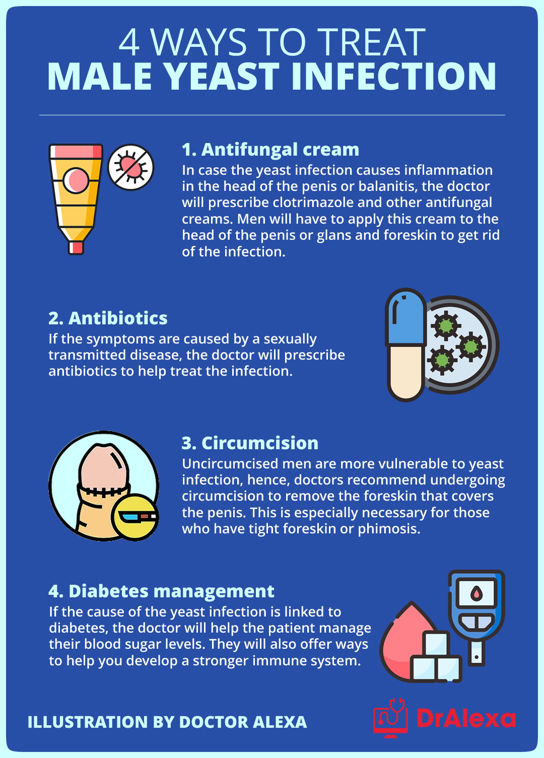 Yeast Infection Cream For Men