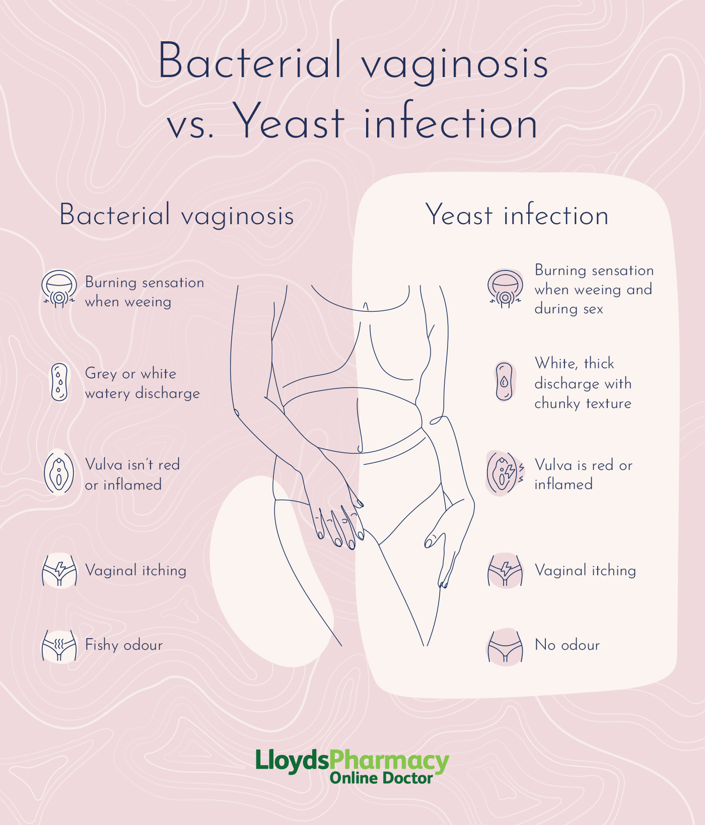 Yeast Infection Pregnancy