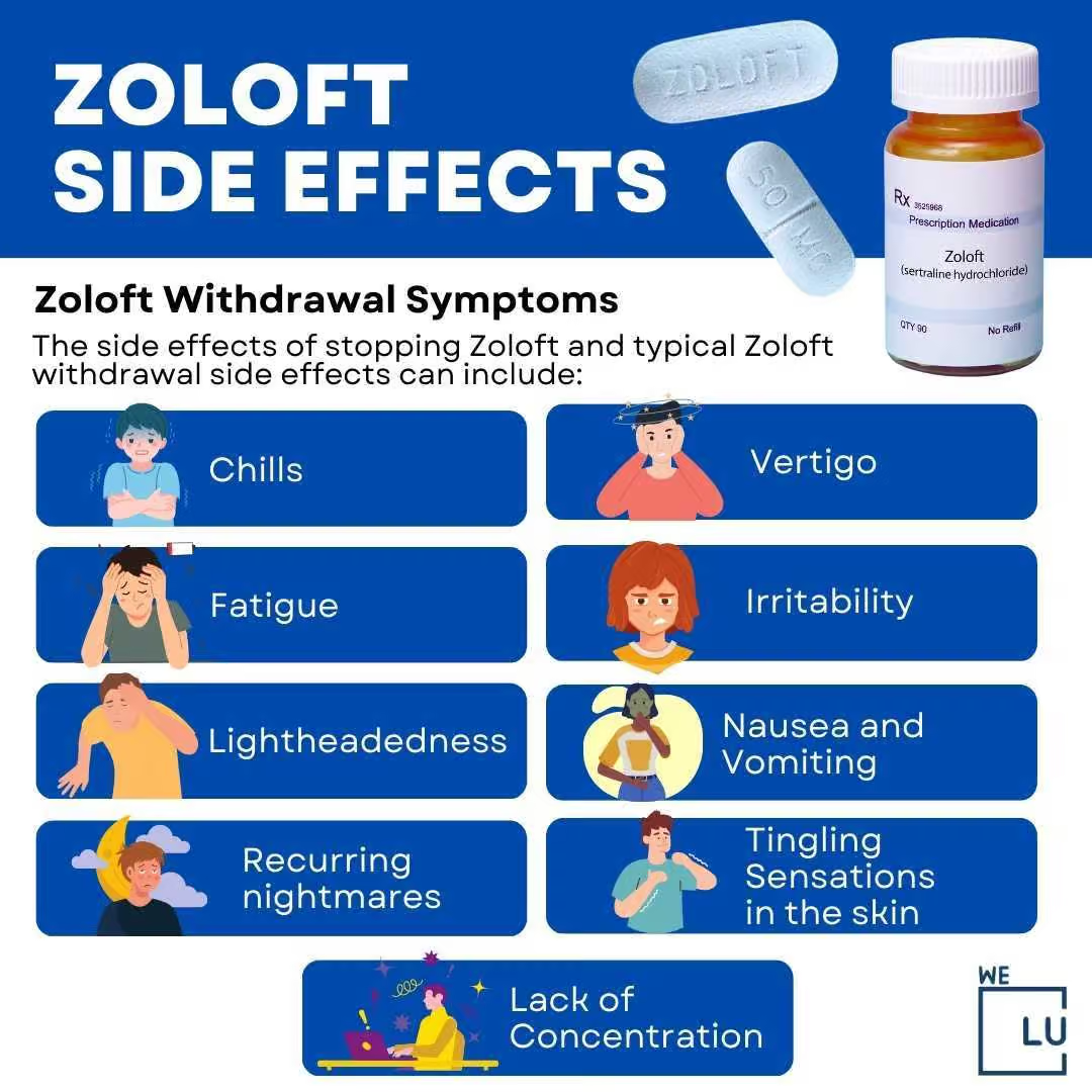 Zoloft And Wellbutrin Together